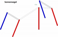 Aufbau Sonnensegel (800x507)